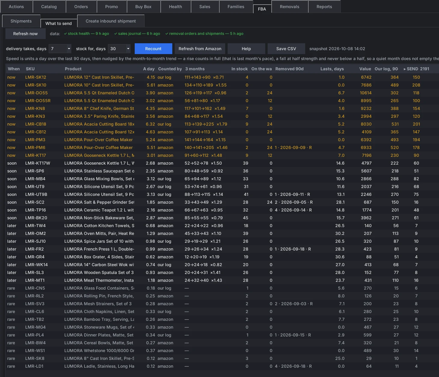 aska.work FBA What to send: items grouped by urgency with units to send, demo data