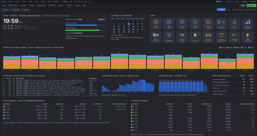 The aska.work monitor: orders by day and channel, top sellers, revenue by week, listings and sales per marketplace