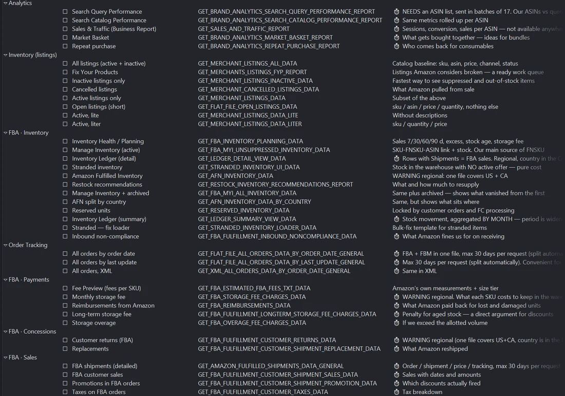 The catalogue of Amazon reports aska.work reads: analytics, listings, FBA inventory, orders, payments, returns and sales